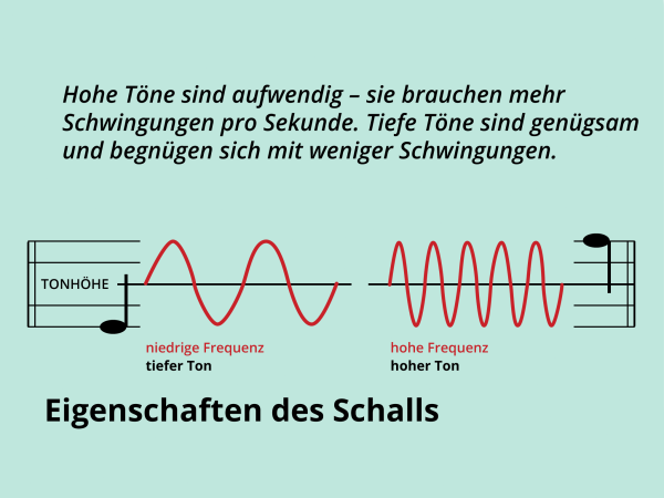 Eigenschaften des Schalls / Tonhöhe